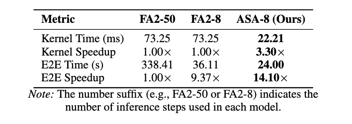 Efficiency analysis on Wan2.1-1.3B